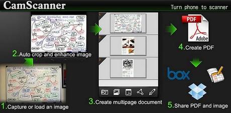 CamScanner pasos