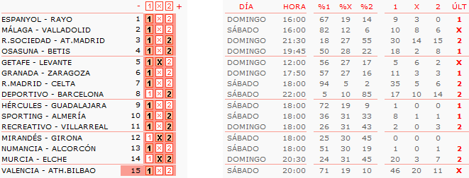 Pronóstico quiniela de fútbol: análisis de la jornada 12