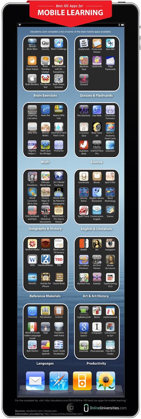 88 de las mejores aplicaciones de educación para iOS #Infografía Best iOS Apps for Mobile Learning