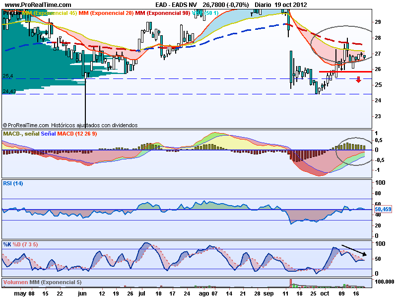 Analizando EADS, Airbús