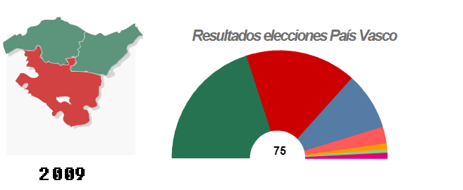 Subvenciones electorales en Euskadi 2012