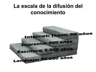 Los elementos de la comunicación