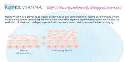 Hada Labo - Hyaluronic and Retinol Lotions