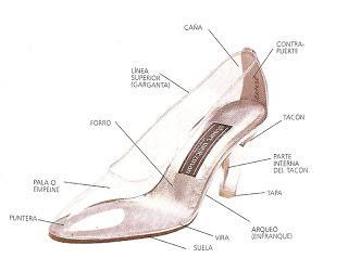 La fabricación de un zapato de mujer. Principales componentes La fabricación de un zapato de mujer. Principales componentes