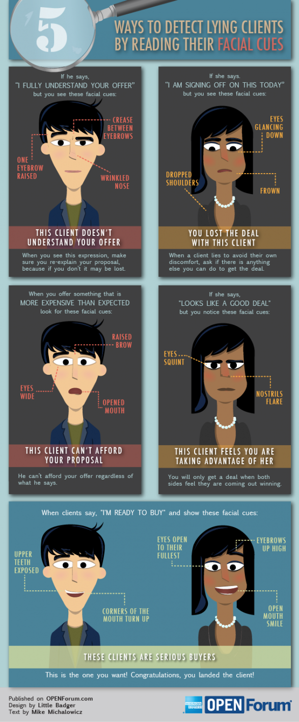 5 Ways to Detect Lying Clients by Reading Their Facial Cues
