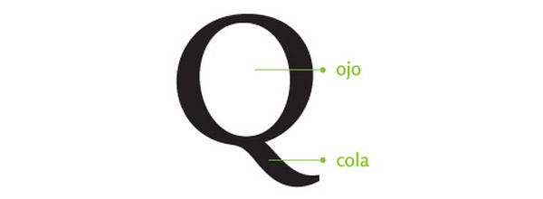 anatomia tipográfica