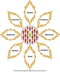 Sunflower Social Business Model