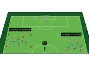 Mantenimineto, repliegue contraataque