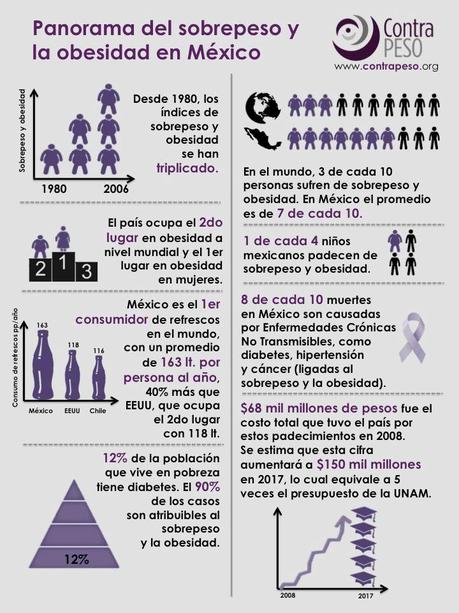Refrescos, obesidad y diabetes en México