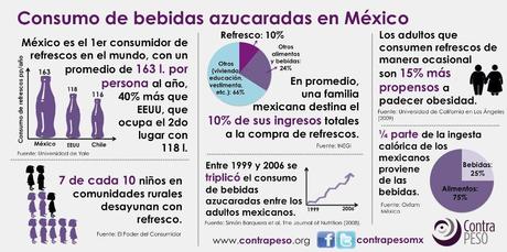 Refrescos, obesidad y diabetes en México