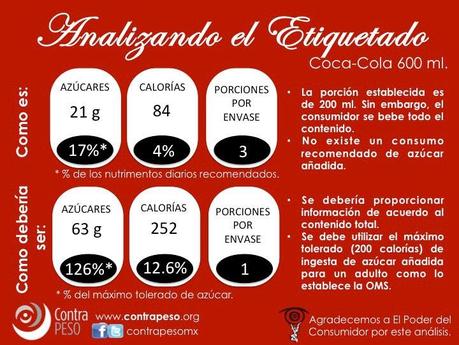 Refrescos, obesidad y diabetes en México
