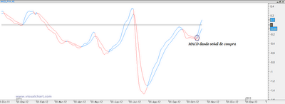 Pescanova: oportunidad de medio plazo