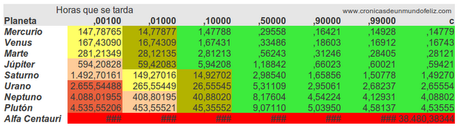 Aportando coherencia interna a las historias de ciencia ficción