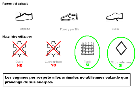 Pregunta:
