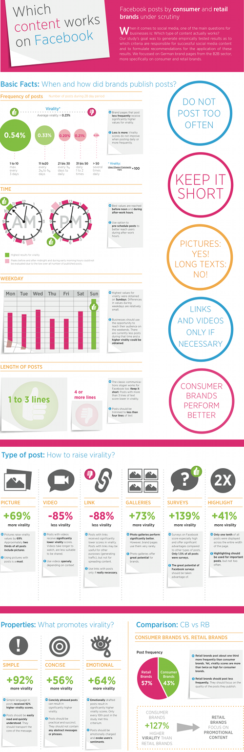 ¿Qué contenido funciona mejor en Facebook?