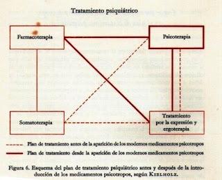 Bodas de diamante de la clorpromazina