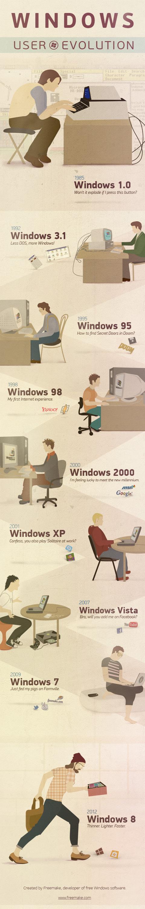 Windows User Evolution INFOGRAPHIC