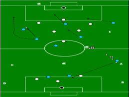 Que es la Periodización táctica