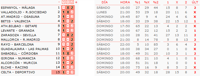 Pronóstico quiniela de fútbol: análisis de la jornada 14