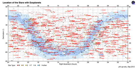 Tres mapas celestes sobre exoplanetas.