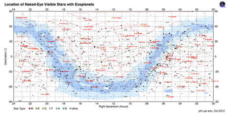 Tres mapas celestes sobre exoplanetas.