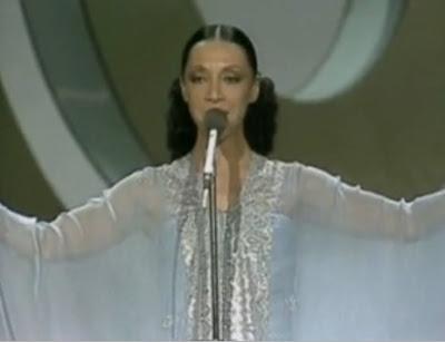 Resultados de la Encuesta: España en Eurovisión