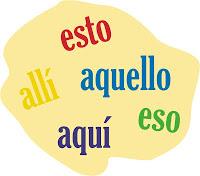 Uso de los pronombres y adjetivos demostrativos