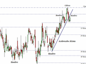 Análisis Técnico Ebro Foods