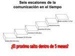 escalera comunicación