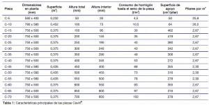Anotaciones sobre “Cáviti”
