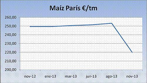 Cereales HeadLines  29 Octubre 2012