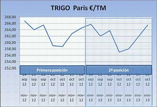 Cereales HeadLines  29 Octubre 2012