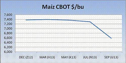 Cereales HeadLines  29 Octubre 2012