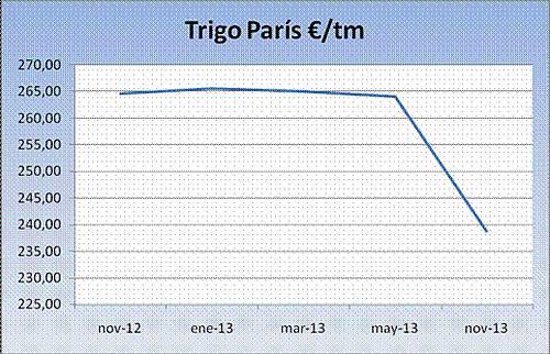 Cereales HeadLines  29 Octubre 2012