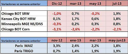 Cereales HeadLines  29 Octubre 2012