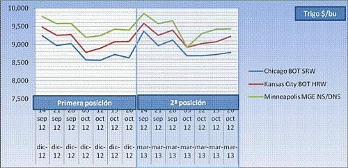 Cereales HeadLines  29 Octubre 2012