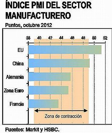 Cereales HeadLines  29 Octubre 2012