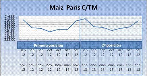 Cereales HeadLines  29 Octubre 2012