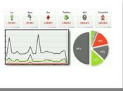 Como Controlar Gastos Finanzas Personales