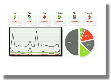 ContaMoney Como Controlar tus Gastos y Finanzas Personales