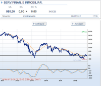 El Ibex 35 y sus sectores El Ibex 35 y sus sectores