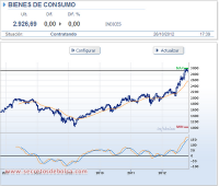 El Ibex 35 y sus sectores El Ibex 35 y sus sectores