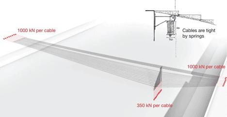 UN NUEVO PUENTE PEATONAL EN PARIS