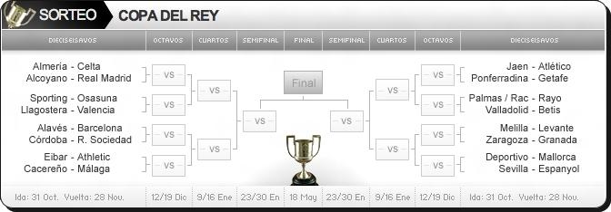 PARTIDOS TELEVISADOS Y HORARIOS COPA DEL REY (30 DE OCTUBRE A 1 DE NOVIEMBRE)