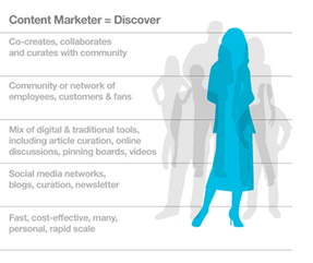 Por Qué Funciona tan bien el Marketing de Contenidos