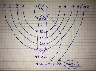 Dos formas de sumar