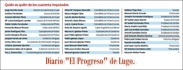 MAS NOTICIAS SOBRE JOSÉ ANTONIO SILVEIRA