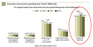 Tiempo Online via Forrester