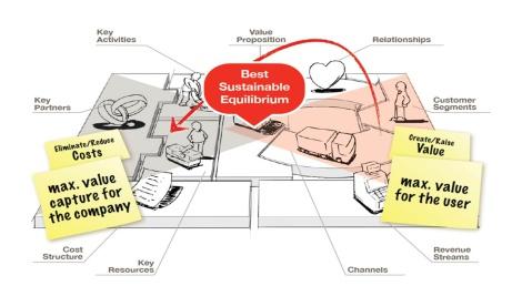 Lecciones para emprendedores. Estructura de costes