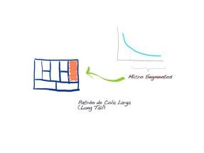 Lecciones para emprendedores. Estructura de costes
